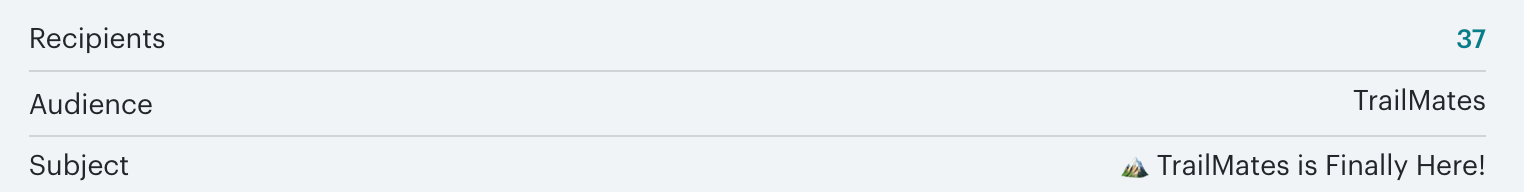 Mailchimp report - clicks / links